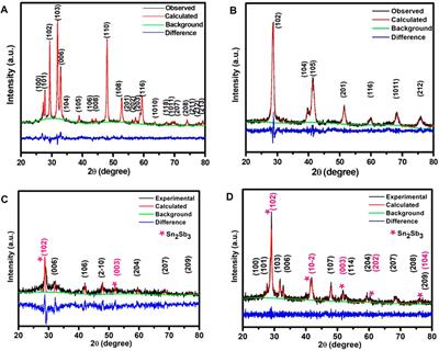 Effect of pulverisation on sulfide and tin antimonide anodes for sodium-ion batteries
